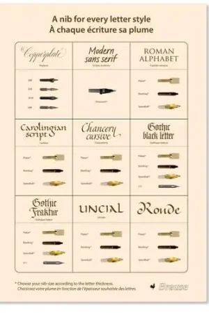 Achetez Aujourd'hui Guide choix de plumes Brause